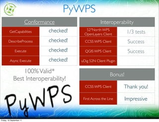 PyWPS
                          Conformance                      Interoperability
         GetCapabilities           checked!      52°North WPS
                                                                          1/3 tests
                                                OpenLayers Client
        DescribeProcess            checked!     CCSS WPS Client            Success
               Execute               xml
                                   checked!     QGIS WPS Client            Success
         Async Execute               xml
                                   checked!   uDig 52N Client Plugin

                          100% Valid*xml
                                                                 Bonus!
             Best Interoperability!
                                                CCSS WPS Client        Thank you!

                                               First Across the Line      Impressive


Friday, 16 September 11
 