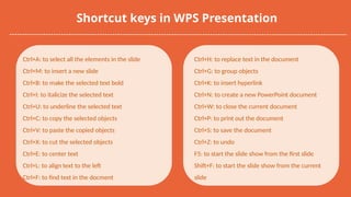 Shortcut keys in WPS Presentation
Ctrl+H: to replace text in the document
Ctrl+G: to group objects
Ctrl+K: to insert hyperlink
Ctrl+N: to create a new PowerPoint document
Ctrl+W: to close the current document
Ctrl+P: to print out the document
Ctrl+S: to save the document
Ctrl+Z: to undo
F5: to start the slide show from the first slide
Shift+F: to start the slide show from the current
slide
Ctrl+A: to select all the elements in the slide
Ctrl+M: to insert a new slide
Ctrl+B: to make the selected text bold
Ctrl+I: to italicize the selected text
Ctrl+U: to underline the selected text
Ctrl+C: to copy the selected objects
Ctrl+V: to paste the copied objects
Ctrl+X: to cut the selected objects
Ctrl+E: to center text
Ctrl+L: to align text to the left
Ctrl+F: to find text in the docment
 