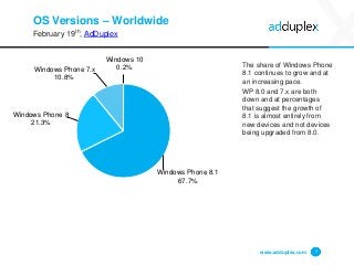 OS Versions – Worldwide
February 19th, AdDuplex
The share of Windows Phone
8.1 continues to grow and at
an increasing pace.
WP 8.0 and 7.x are both
down and at percentages
that suggest the growth of
8.1 is almost entirely from
new devices and not devices
being upgraded from 8.0.
www.adduplex.com 7
Windows Phone 8.1
67.7%
Windows Phone 8
21.3%
Windows Phone 7.x
10.8%
Windows 10
0.2%
 