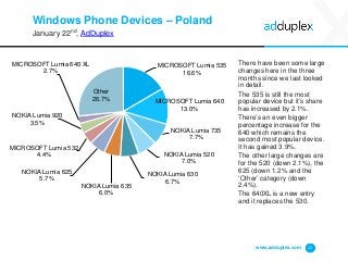 Windows Phone Devices – Poland
January 22nd, AdDuplex
There have been some large
changes here in the three
months since we...