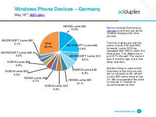 Windows Phone Devices – Germany
May 16th, AdDuplex
We’ve covered Germany in
January and there are some
notable changes thi...
