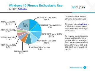 Windows 10 Phones Enthusiasts Use
July 20th, AdDuplex
Let’s look at what phones
Windows enthusiasts use.
This data is from...