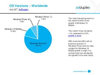 OS Versions – Worldwide
July 20th, AdDuplex
The most interesting metric in
the recent months is the
growth of Windows 10
M...