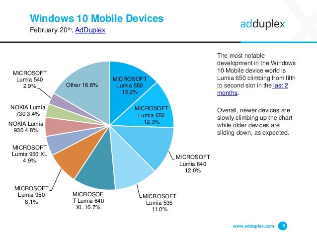 adduplex-windows-device-statistics-report-february-2017-8-638.jpg
