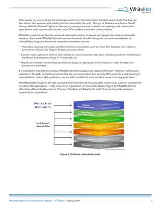 WhiteHat Security 