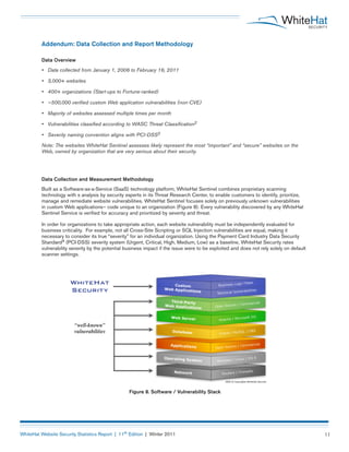 Addendum: Data Collection and Report Methodology

          Data Overview
          •	 Data	collected	from	January	1,	2006...