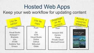 Keep your web workflow for updating content
Hosted Web Apps
Código
Visual Studio
Notepad++
Brackets
Vim
ATOM
Sublime Text
Emacs
Push
Git
SVN
Visual Studio
Online
GitHub
Bitbucket
Gitlab
Host
Amazon WS
Heroku
Parse
Private Cloud
Microsoft Azure
Release
 