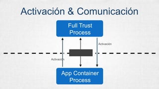 Activación & Comunicación
 