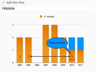 nº versões


3




2

                                Thelonious Monk


1


     1      2                                      3
                                                  1217
0
    2004   2005   2006   2007     2008    2009    2010   2011
 