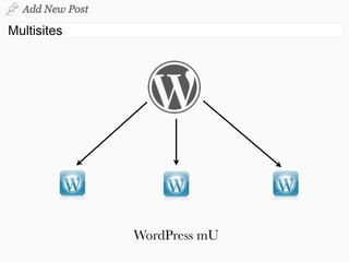 WordPress mU
 