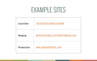 EXAMPLE SITES
Local Dev localhost/genesiscamp
Staging genesiscamp.clickwpstaging.com
Production www.epikwebsite.com
 