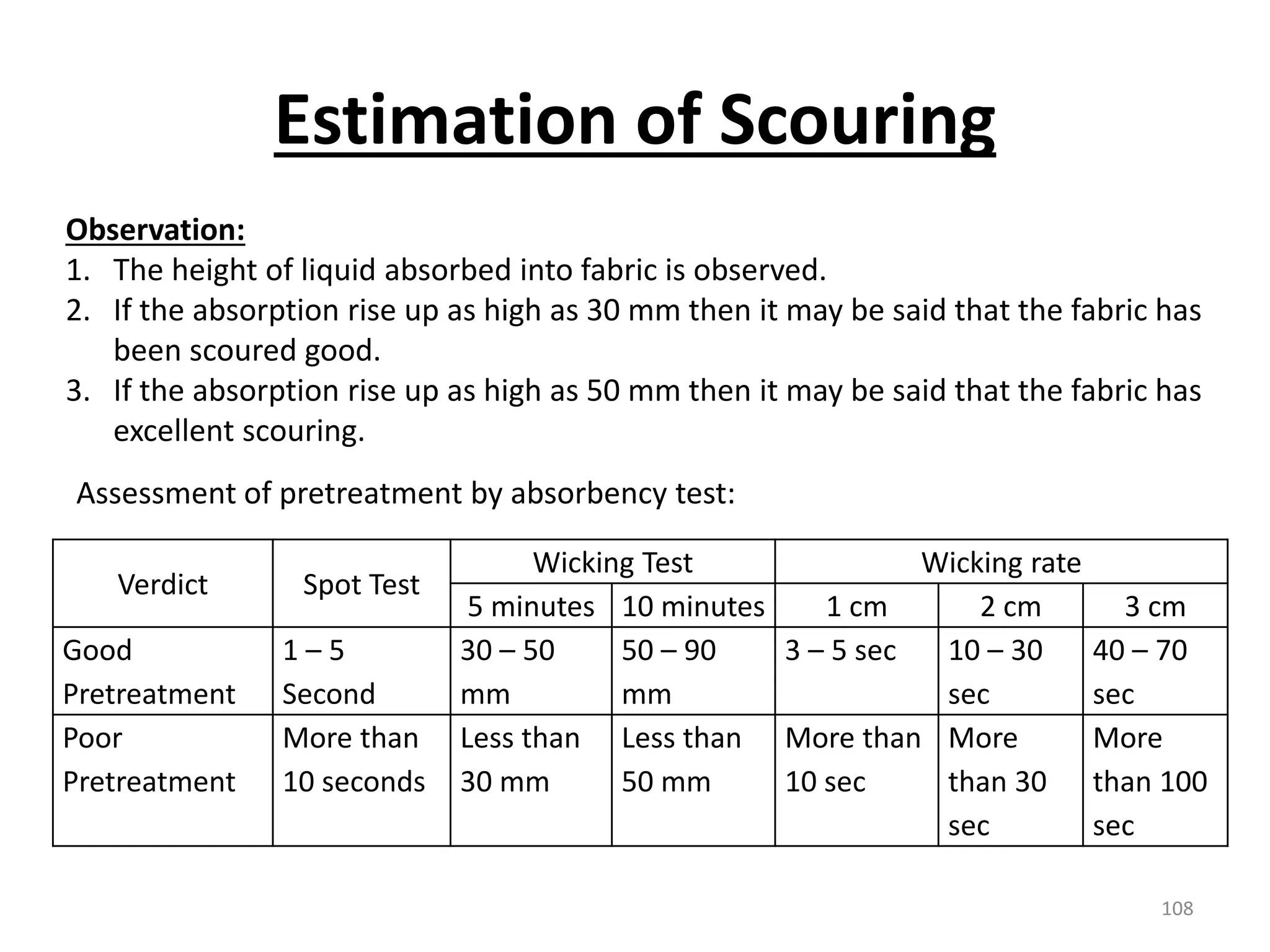 Observation:
1. The height of liquid absorbed into fabric is observed.
2. If the absorption rise up as high as 30 mm then it may be said that the fabric has
been scoured good.
3. If the absorption rise up as high as 50 mm then it may be said that the fabric has
excellent scouring.
Assessment of pretreatment by absorbency test:
Verdict Spot Test
Wicking Test Wicking rate
5 minutes 10 minutes 1 cm 2 cm 3 cm
Good
Pretreatment
1 – 5
Second
30 – 50
mm
50 – 90
mm
3 – 5 sec 10 – 30
sec
40 – 70
sec
Poor
Pretreatment
More than
10 seconds
Less than
30 mm
Less than
50 mm
More than
10 sec
More
than 30
sec
More
than 100
sec
Estimation of Scouring
108
 