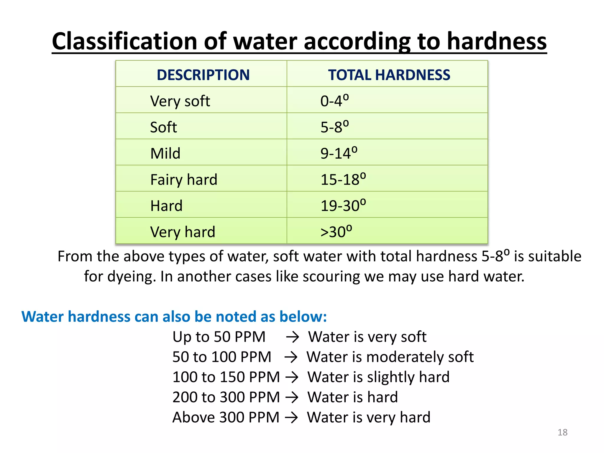 DESCRIPTION TOTAL HARDNESS
Very soft 0-4⁰
Soft 5-8⁰
Mild 9-14⁰
Fairy hard 15-18⁰
Hard 19-30⁰
Very hard >30⁰
From the above types of water, soft water with total hardness 5-8⁰ is suitable
for dyeing. In another cases like scouring we may use hard water.
Water hardness can also be noted as below:
Up to 50 PPM → Water is very soft
50 to 100 PPM → Water is moderately soft
100 to 150 PPM → Water is slightly hard
200 to 300 PPM → Water is hard
Above 300 PPM → Water is very hard
Classification of water according to hardness
18
 