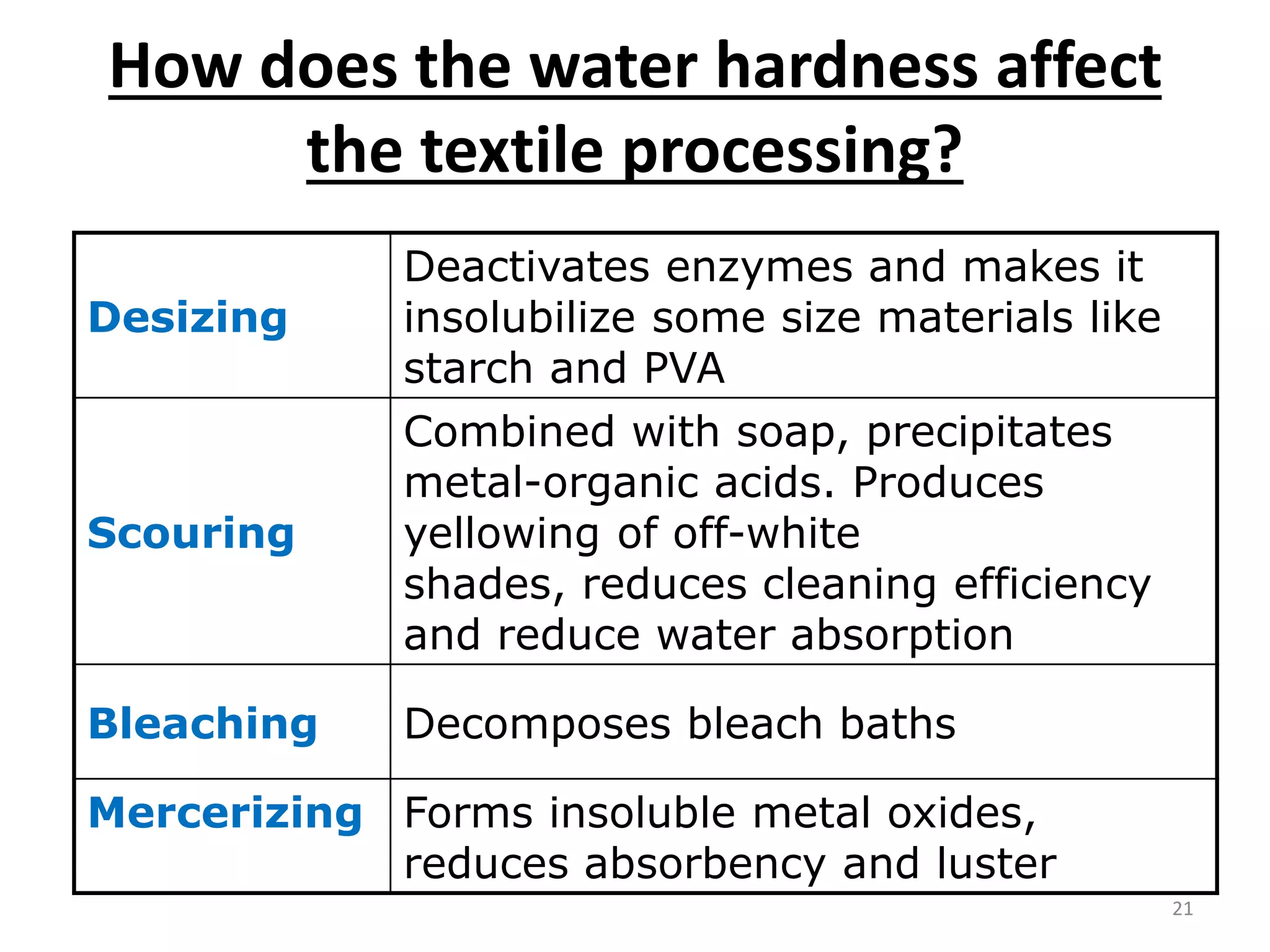 How does the water hardness affect
the textile processing?
Desizing
Deactivates enzymes and makes it
insolubilize some size materials like
starch and PVA
Scouring
Combined with soap, precipitates
metal-organic acids. Produces
yellowing of off-white
shades, reduces cleaning efficiency
and reduce water absorption
Bleaching Decomposes bleach baths
Mercerizing Forms insoluble metal oxides,
reduces absorbency and luster
21
 