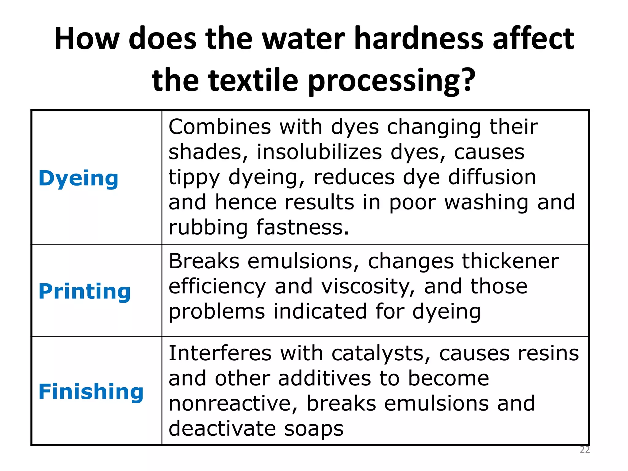 How does the water hardness affect
the textile processing?
Dyeing
Combines with dyes changing their
shades, insolubilizes dyes, causes
tippy dyeing, reduces dye diffusion
and hence results in poor washing and
rubbing fastness.
Printing
Breaks emulsions, changes thickener
efficiency and viscosity, and those
problems indicated for dyeing
Finishing
Interferes with catalysts, causes resins
and other additives to become
nonreactive, breaks emulsions and
deactivate soaps
22
 