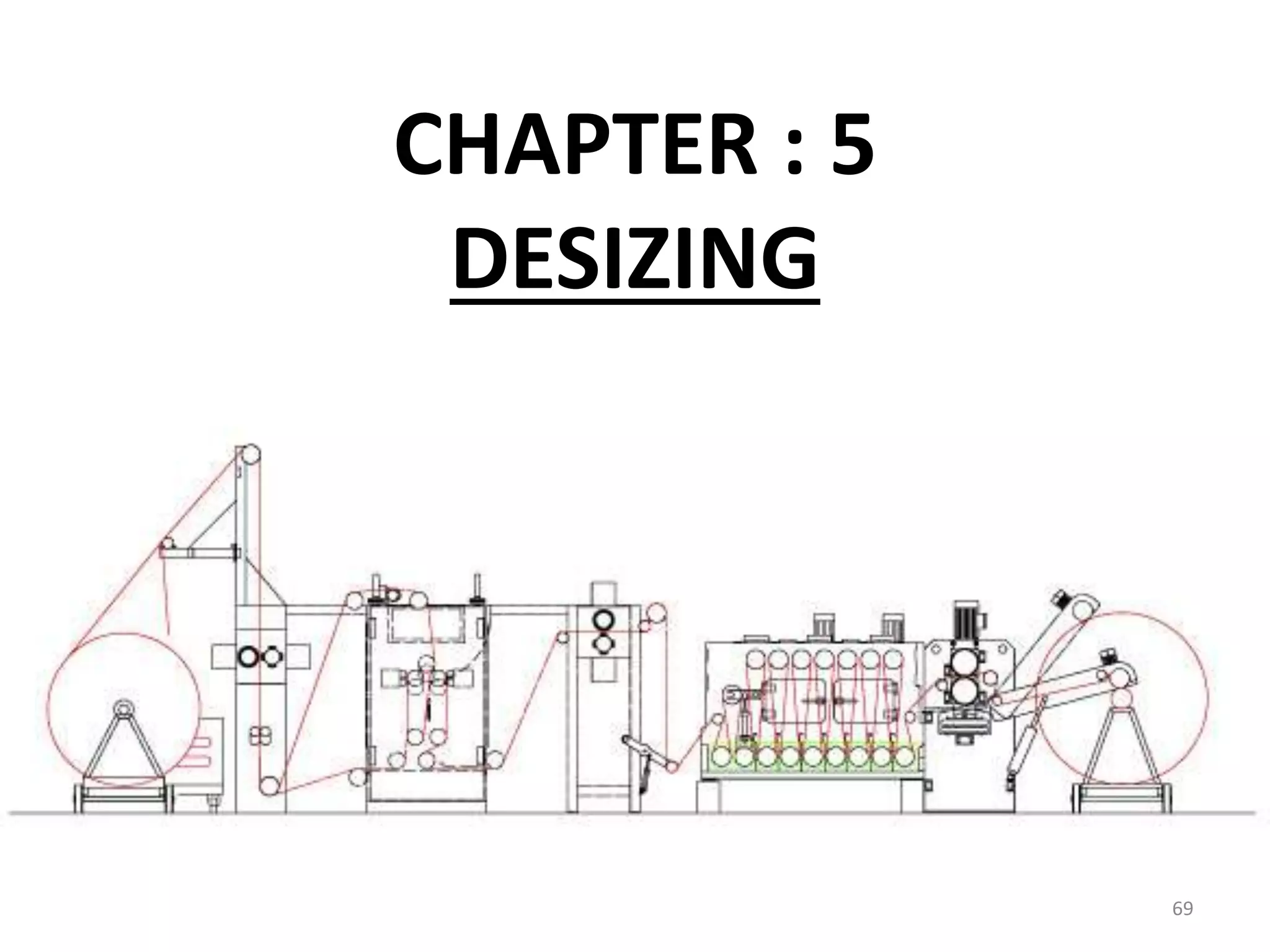 CHAPTER : 5
DESIZING
69
 