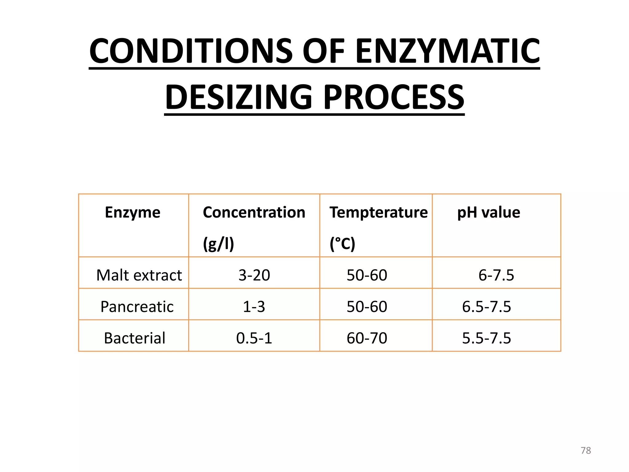 Enzyme Concentration
(g/l)
Tempterature
(°C)
pH value
Malt extract 3-20 50-60 6-7.5
Pancreatic 1-3 50-60 6.5-7.5
Bacterial 0.5-1 60-70 5.5-7.5
CONDITIONS OF ENZYMATIC
DESIZING PROCESS
78
 