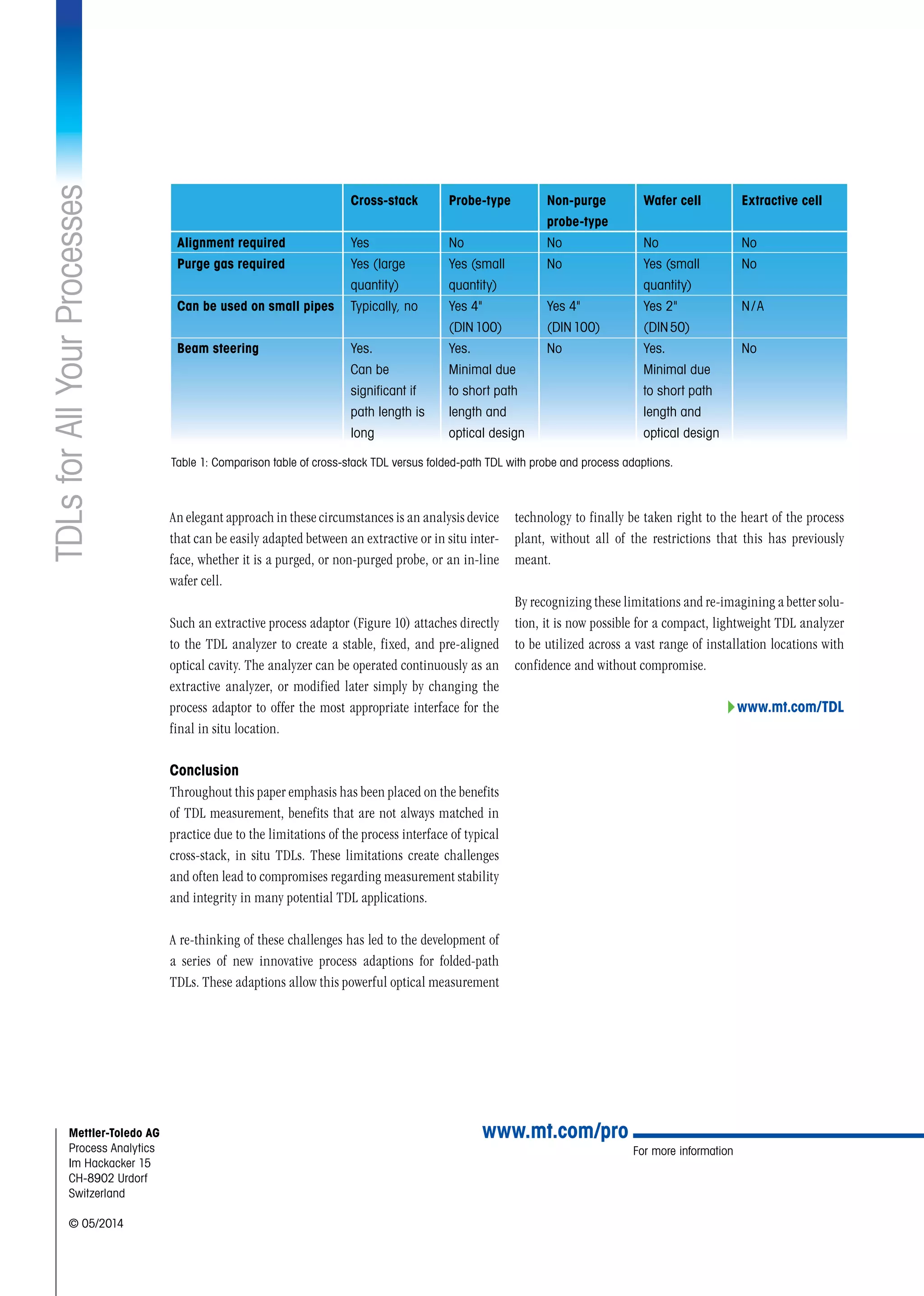 TDLsforAllYourProcesses
For more information
www.mt.com/proMettler-Toledo AG
Process Analytics
Im Hackacker 15
CH-8902 Urdorf
Switzerland
© 05/2014
An elegant approach in these circumstances is an analysis device
that can be easily adapted between an extractive or in situ inter-
face, whether it is a purged, or non-purged probe, or an in-line
wafer cell.
Such an extractive process adaptor (Figure 10) attaches directly
to the TDL analyzer to create a stable, fixed, and pre-aligned
optical cavity. The analyzer can be operated continuously as an
extractive analyzer, or modified later simply by changing the
process adaptor to offer the most appropriate interface for the
final in situ location.
Conclusion
Throughout this paper emphasis has been placed on the benefits
of TDL measurement, benefits that are not always matched in
practice due to the limitations of the process interface of typical
cross-stack, in situ TDLs. These limitations create challenges
and often lead to compromises regarding measurement stability
and integrity in many potential TDL applications.
A re-thinking of these challenges has led to the development of
a series of new innovative process adaptions for folded-path
TDLs. These adaptions allow this powerful optical measurement
technology to finally be taken right to the heart of the process
plant, without all of the restrictions that this has previously
meant.
By recognizing these limitations and re-imagining a better solu-
tion, it is now possible for a compact, lightweight TDL analyzer
to be utilized across a vast range of installation locations with
confidence and without compromise.
4www.mt.com/TDL
	 Cross-stack	 Probe-type 	 Non-purge	 Wafer cell	 Extractive cell
	 	 	 probe-type
Alignment required	 Yes	 No	 No	 No	 No
Purge gas required	 Yes (large	 Yes (small	 No	 Yes (small	 No
	 quantity)	 quantity)		 quantity)
Can be used on small pipes	 Typically, no	 Yes 4	 Yes 4	 Yes 2	 N / A 			
		 (DIN 100)	 (DIN 100)	 (DIN 50)	
Beam steering	 Yes.	 Yes.	 No	 Yes.	 No
	 Can be	 Minimal due		 Minimal due
	 significant if	 to short path		 to short path
	 path length is	 length and		 length and
	 long	 optical design		 optical design		
Table 1: Comparison table of cross-stack TDL versus folded-path TDL with probe and process adaptions.
 