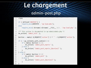 Le chargement 
admin-post.php 
 