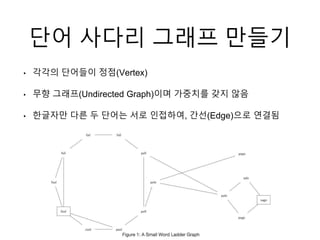 단어 사다리 그래프 만들기
• 각각의 단어들이 정점(Vertex)
• 무향 그래프(Undirected Graph)이며 가중치를 갖지 않음
• 한글자만 다른 두 단어는 서로 인접하여, 간선(Edge)으로 연결됨
 
