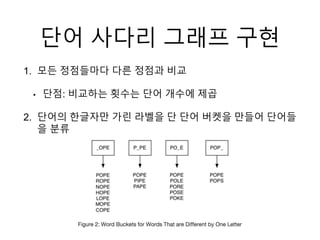 단어 사다리 그래프 구현
1. 모든 정점들마다 다른 정점과 비교
• 단점: 비교하는 횟수는 단어 개수에 제곱
2. 단어의 한글자만 가린 라벨을 단 단어 버켓을 만들어 단어들
을 분류
 