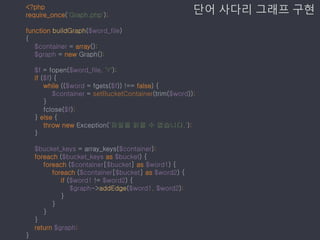단어 사다리 그래프 구현<?php
require_once('Graph.php');
function buildGraph($word_file)
{
$container = array();
$graph = new Graph();
$f = fopen($word_file, "r");
if ($f) {
while (($word = fgets($f)) !== false) {
$container = setBucketContainer(trim($word));
}
fclose($f);
} else {
throw new Exception('파일을 읽을 수 없습니다.');
}
$bucket_keys = array_keys($container);
foreach ($bucket_keys as $bucket) {
foreach ($container[$bucket] as $word1) {
foreach ($container[$bucket] as $word2) {
if ($word1 != $word2) {
$graph->addEdge($word1, $word2);
}
}
}
}
return $graph;
}
 