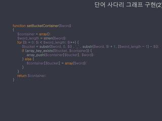 단어 사다리 그래프 구현(2)
function setBucketContainer($word)
{
$container = array();
$word_length = strlen($word);
for ($i = 0; $i < $word_length; $i++) {
$bucket = substr($word, 0, $i) . '_' . substr($word, $i + 1, ($word_length - 1) - $i);
if (array_key_exists($bucket, $container)) {
array_push($container[$bucket], $word);
} else {
$container[$bucket] = array($word);
}
}
return $container;
}
 