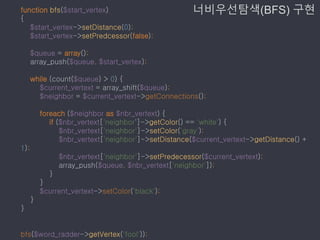 너비우선탐색(BFS) 구현function bfs($start_vertex)
{
$start_vertex->setDistance(0);
$start_vertex->setPredcessor(false);
$queue = array();
array_push($queue, $start_vertex);
while (count($queue) > 0) {
$current_vertext = array_shift($queue);
$neighbor = $current_vertext->getConnections();
foreach ($neighbor as $nbr_vertext) {
if ($nbr_vertext['neighbor']->getColor() == 'white') {
$nbr_vertext['neighbor']->setColor('gray');
$nbr_vertext['neighbor']->setDistance($current_vertext->getDistance() +
1);
$nbr_vertext['neighbor']->setPredecessor($current_vertext);
array_push($queue, $nbr_vertext['neighbor']);
}
}
$current_vertext->setColor('black');
}
}
bfs($word_radder->getVertex('fool'));
 
