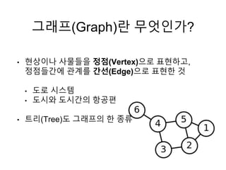 그래프(Graph)란 무엇인가?
• 현상이나 사물들을 정점(Vertex)으로 표현하고,
정점들간에 관계를 간선(Edge)으로 표현한 것
• 도로 시스템
• 도시와 도시간의 항공편
• 트리(Tree)도 그래프의 한 종류
 