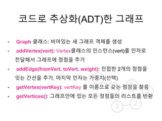 코드로 추상화(ADT)한 그래프
• Graph 클래스: 비어있는 새 그래프 객체를 생성
• addVertex(vert): Vertex클래스의 인스턴스(vert)를 인자로
전달해서 그래프에 정점을 추가
• addEdge(fromVert, toVert, weight): 인접한 2개의 정점을
잇는 간선을 추가, 마지막 인자는 가중치(선택)
• getVertex(vertKey): vertKey 를 이름으로 갖는 정점을 찾음
• getVertices(): 그래프안에 있는 모든 정점들의 리스트를 반환
 