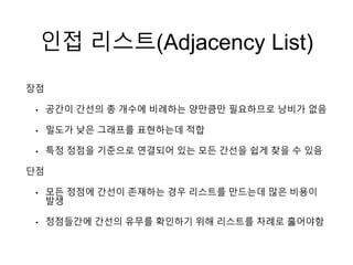 인접 리스트(Adjacency List)
장점
• 공간이 간선의 총 개수에 비례하는 양만큼만 필요하므로 낭비가 없음
• 밀도가 낮은 그래프를 표현하는데 적합
• 특정 정점을 기준으로 연결되어 있는 모든 간선을 쉽게 찾을 수 있음
단점
• 모든 정점에 간선이 존재하는 경우 리스트를 만드는데 많은 비용이
발생
• 정점들간에 간선의 유무를 확인하기 위해 리스트를 차례로 훓어야함
 