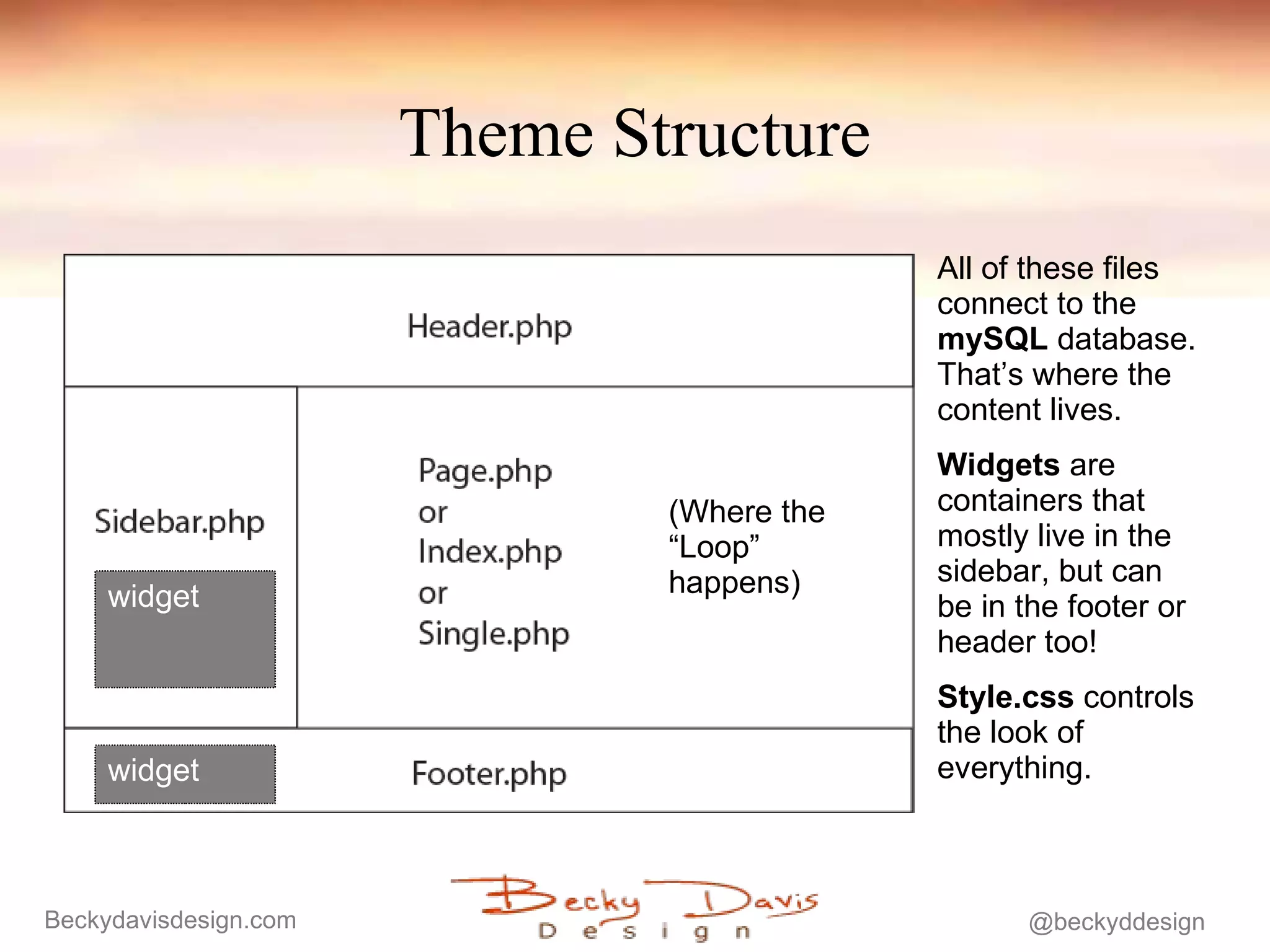 Theme Structure All of these files connect to the  mySQL  database. That’s where the content lives.  Widgets  are containers that mostly live in the sidebar, but can be in the footer or header too! Style.css  controls the look of everything. widget widget (Where the “Loop” happens) 