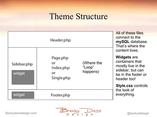 Theme Structure All of these files connect to the  mySQL  database. That’s where the content lives.  Widgets  are containe...