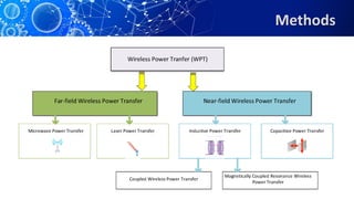 Wireless Power Transmission Methods for project | PDF