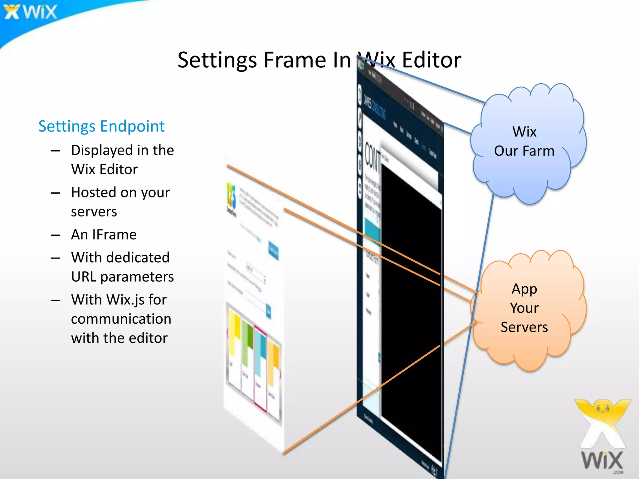 Settings Frame In Wix Editor
Wix
Our Farm
App
Your
Servers
Settings Endpoint
– Displayed in the
Wix Editor
– Hosted on your
servers
– An IFrame
– With dedicated
URL parameters
– With Wix.js for
communication
with the editor
 