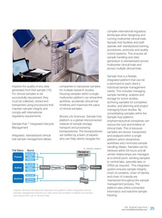 World Pharma Today April Issue | PDF