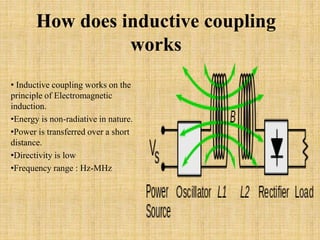 How does inductive coupling
works
• Inductive coupling works on the
principle of Electromagnetic
induction.
•Energy is non-radiative in nature.
•Power is transferred over a short
distance.
•Directivity is low
•Frequency range : Hz-MHz
 