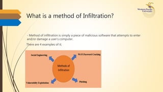WPU ICC Template-2 ... Topic. 2.1.4 Methods Infiltration.pptx