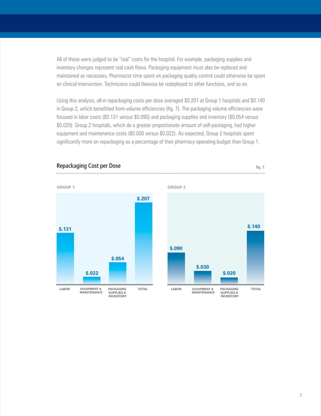 Unit Dose vs. Bulk Oral Solid Medication Purchasing Patterns and