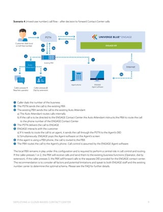 DEPLOYING A CLOUD-BASED CONTACT CENTER9
Scenario 4 (mixed-use number) call flow – after decision to forward Contact Center...