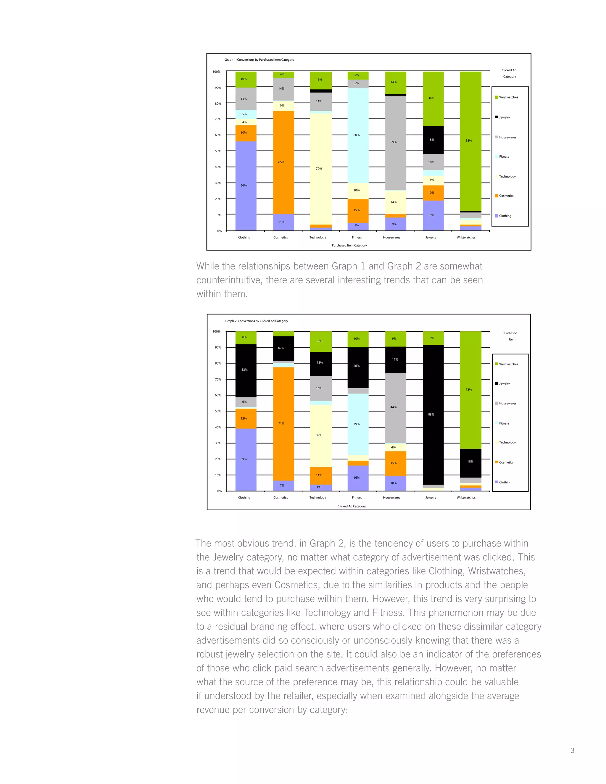 Sell More, Pay Less: Drive Conversions with Unrelated Keywords Edit Presentation