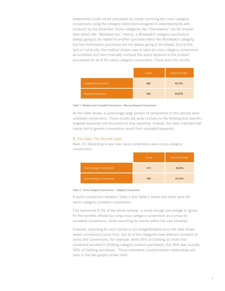 Sell More, Pay Less: Drive Conversions with Unrelated Keywords Edit Presentation Slide 2