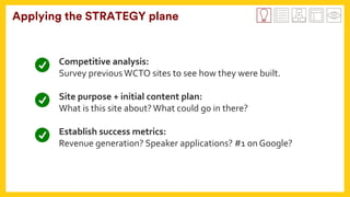 Applying the STRATEGY plane
Competitive	analysis:		
Survey	previous	WCTO	sites	to	see	how	they	were	built.	
	
Site	purpose	+	initial	content	plan:	
What	is	this	site	about?	What	could	go	in	there?	
	
Establish	success	metrics:	
Revenue	generation?	Speaker	applications?	#1	on	Google?	
 