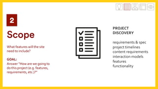 2
Scope
	
What	features	will	the	site	
need	to	include?	
	
GOAL:	
Answer	“How	are	we	going	to	
do	this	project	(e.g.	features,	
requirements,	etc.)?”	
PROJECT		
DISCOVERY	
	
requirements	&	spec	
project	timelines	
content	requirements	
interaction	models	
features	
functionality	
 