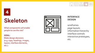 4
Skeleton
	
What	components	will	enable	
people	to	use	the	site?	
	
GOAL:	
Make	design	decisions		
(e.g.	copy,	headings,	images,	
layout,	interface	elements,	
etc.)	
INTERFACE		
DESIGN	
	
wireframes	
page	layouts	
information	hierarchy	
interface	controls	
interactive	prototypes,	
etc.	
 