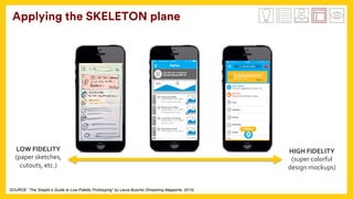 Applying the SKELETON plane
SOURCE: “The Skeptic’s Guide to Low-Fidelity Prototyping” by Laura Busche (Smashing Magazine, 2014)
LOW	FIDELITY	
(paper	sketches,	
cutouts,	etc.)	
HIGH	FIDELITY	
(super	colorful	
design	mockups)	
 