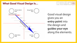 What Good Visual Design Is…
Good	visual	design	
gives	you	an		
entry	point	into		
the	design	and	
guides	your	eye	
along	the	elements.	
 