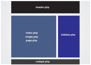 header.php

index.php
single.php
page.php

rodapé.php

sidebar.php

 