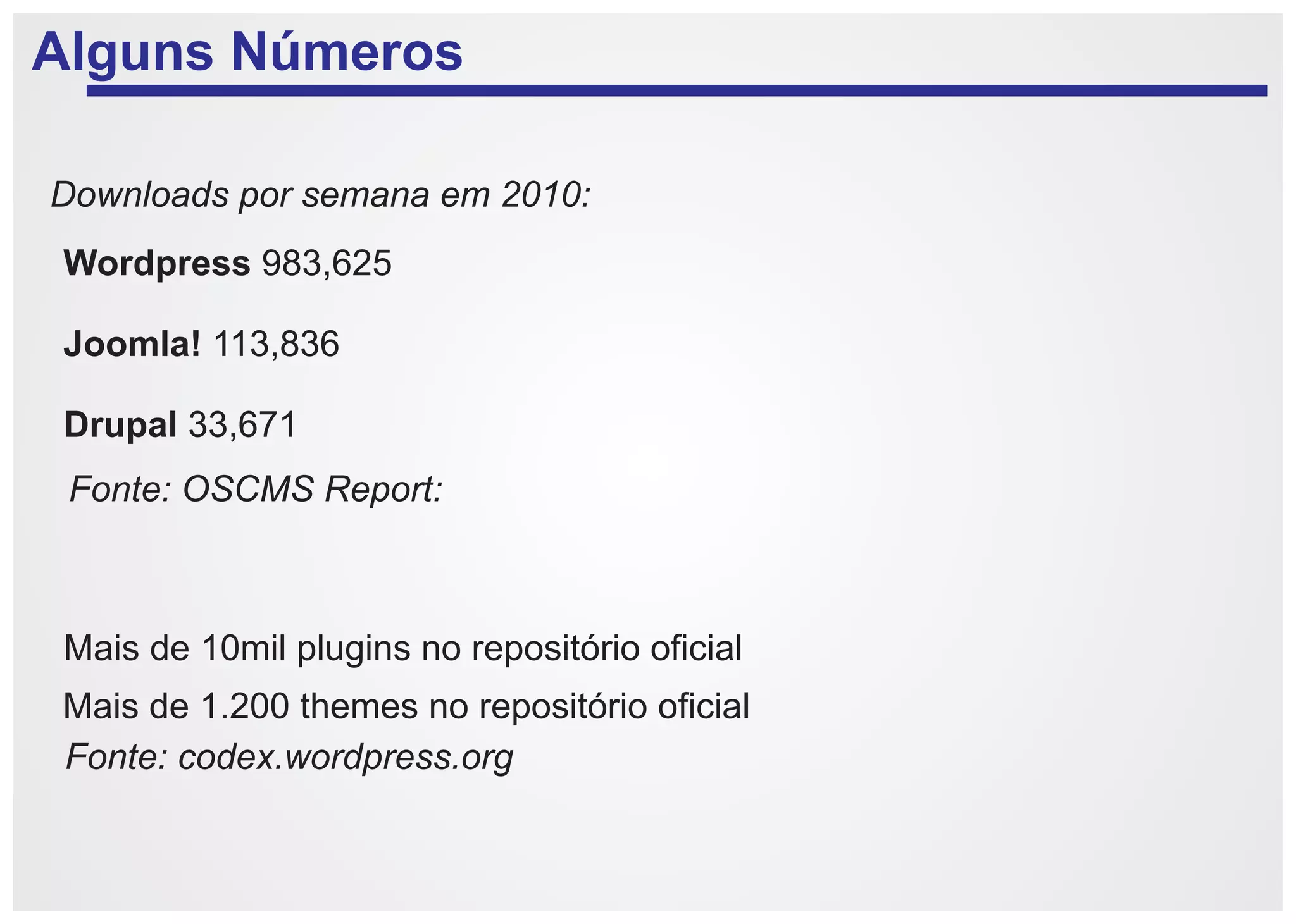 Alguns Números

Downloads por semana em 2010:
 Wordpress 983,625

 Joomla! 113,836

 Drupal 33,671
 Fonte: OSCMS Report:



 Mais de 10mil plugins no repositório oficial
 Mais de 1.200 themes no repositório oficial
 Fonte: codex.wordpress.org
 