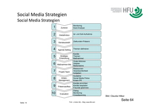 Social	
  Media	
  Strategien 	
                                    	
                     	
         	
            	
  	
  	
  	
  	
  	
  	
  
Social	
  Media	
  Strategien	
  
                                                    Monitoring
                           1        Zuhören         Swot-Analyse


                           2    Zieldefinition
                                                    Ist- und Soll-Aufnahme



                           3    Kanalauswahl
                                                    Zielkunden-Präsenz



                           4   Agenda Setting
                                                    Themen definieren

                                                    Kanäle
                           5     Strategie-
                                Entwicklung
                                                    Themen
                                                    Maßnahmen
                                                    Virale Aktionen
                           6   Maßnahmen-Mix
                                                    Zeitplan
                                                    Meilensteine
                                                    Ressourcen
                           7    Projekt-Team
                                                    Verantwortlichkeit
                                                    Aufgaben
                                                    Guideline
                           8      Krisen-
                                Management
                                                    Social Media Police
                                                    Krisen-PR
                                                    Kanäle einrichten
                           9   Präsenzaufbau
                                                    Kanäle bespielen
                                                    Freunde gewinnen
                                                    Dialog
                          10     Evaluation
                                                    Monitoring
                                                    Crowdsourcing
                                                                                                  Bild: Claudia Hilker
                                                                                                                  Seite 64
  Seite: 14                                   Prof. J. Anton Illik – Blog: www.illik.com
 